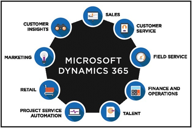 Dynamics-365-Implementation