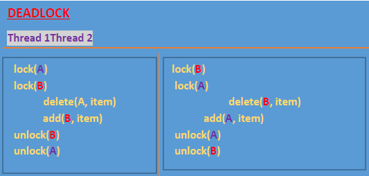 Diagram-2