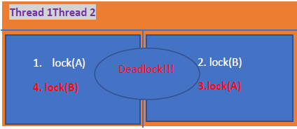 Diagram-3