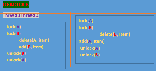 Diagram-4