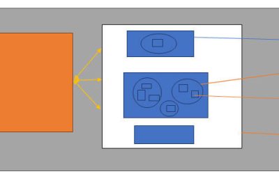 How to setup the kubernetes environment in yo...