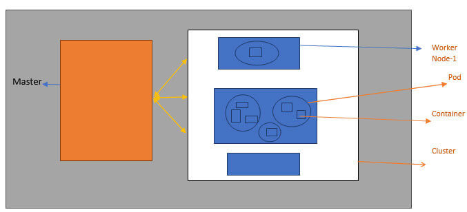 Kubernetes-overview