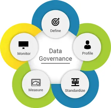 Data Governance